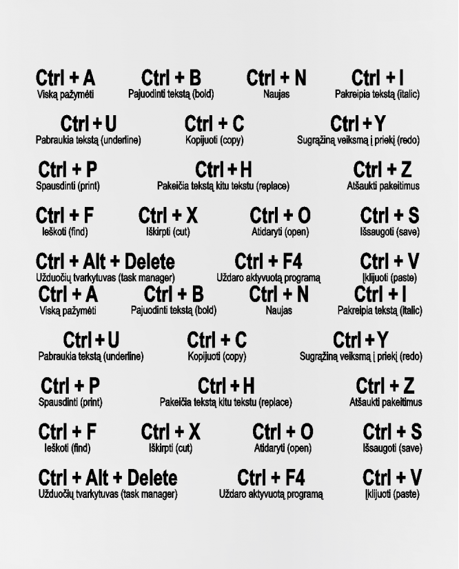 Puodelis Ctrl plus